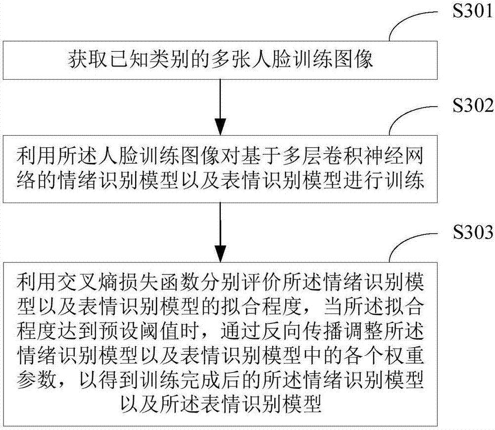 Facial expression recognition method and facial expression recognition device