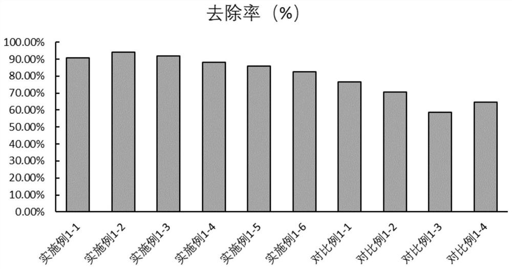 Type I collagen with antigenicity removed, its preparation method and application, and coconut sugar and its preparation method