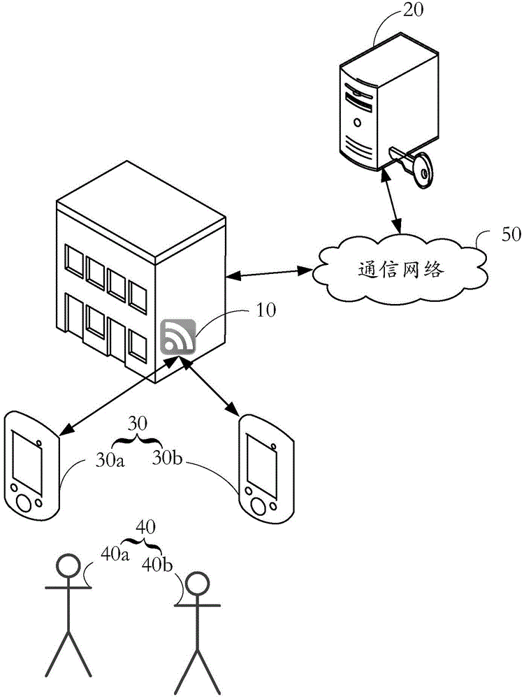 Access control system, client and access control identity authentication method