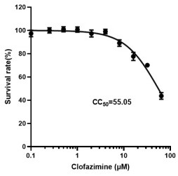 Application of clofazimine and/or medicinal derivative thereof in preparation of anti-arenavirus medicine