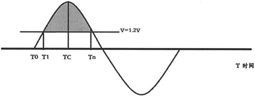 A characteristic signal recognition method and device based on AD