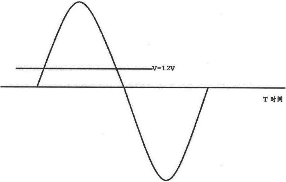 A characteristic signal recognition method and device based on AD