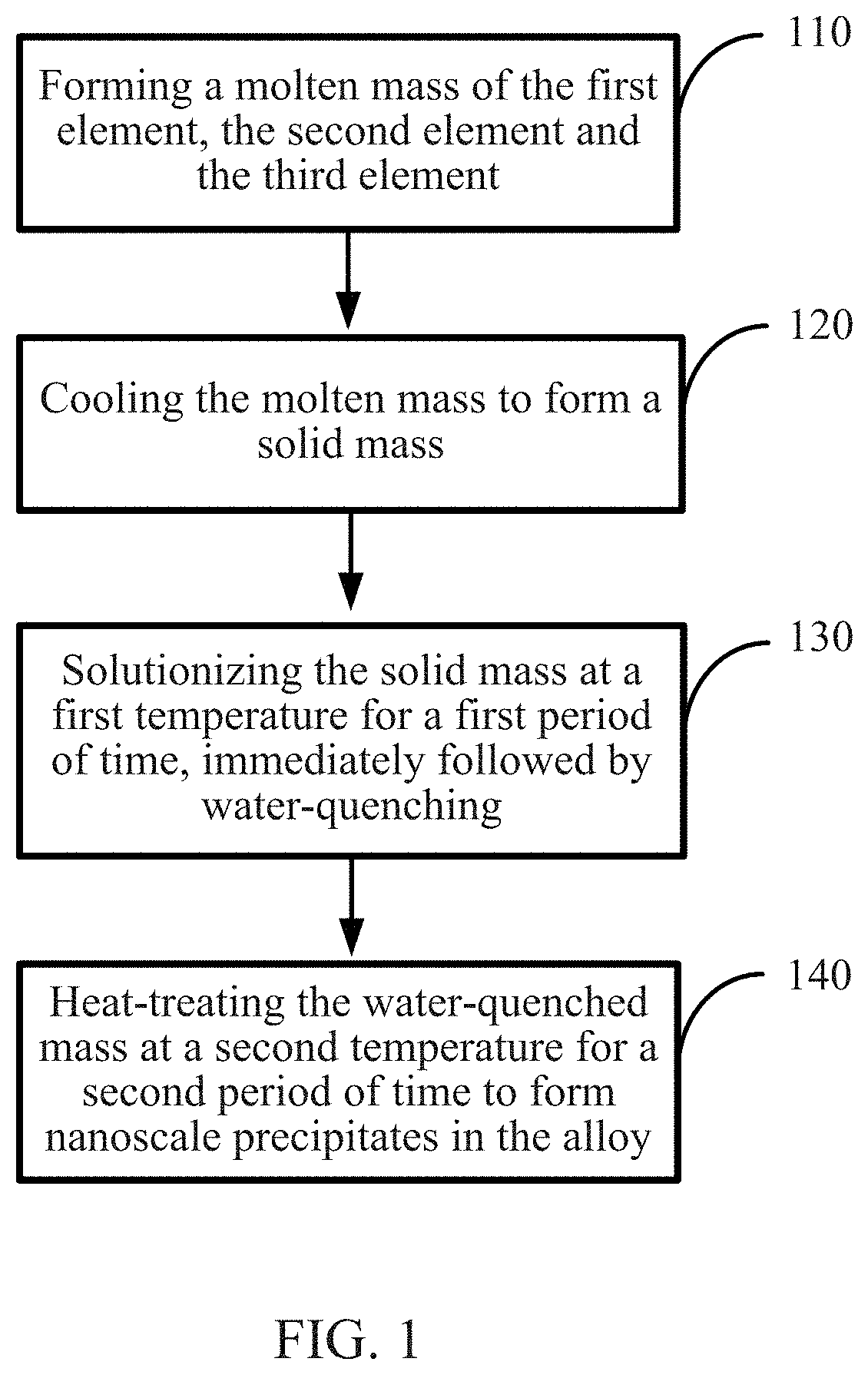 Alloys and methods of forming same