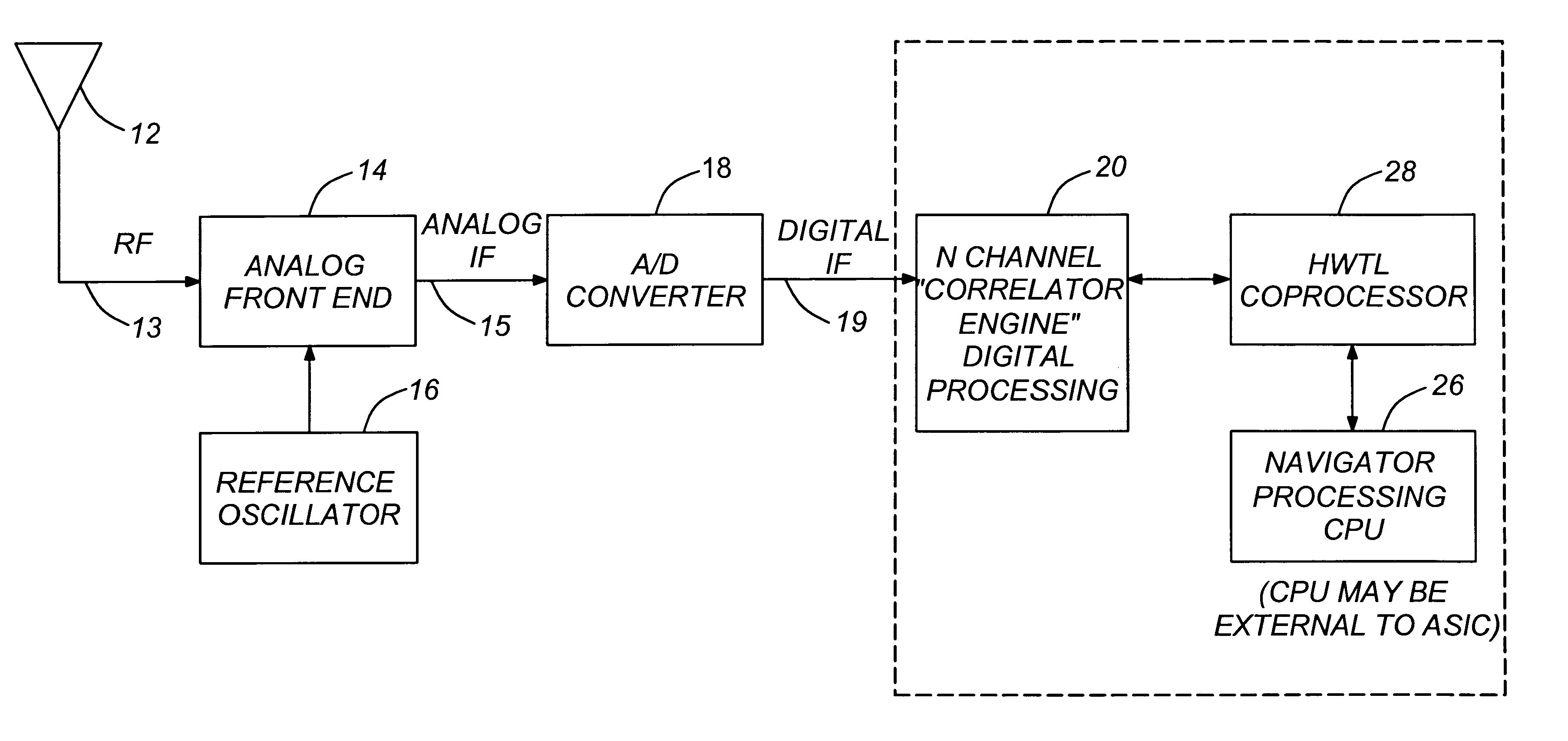 Autonomous hardwired tracking loop coprocessor for GPS and WAAS receiver
