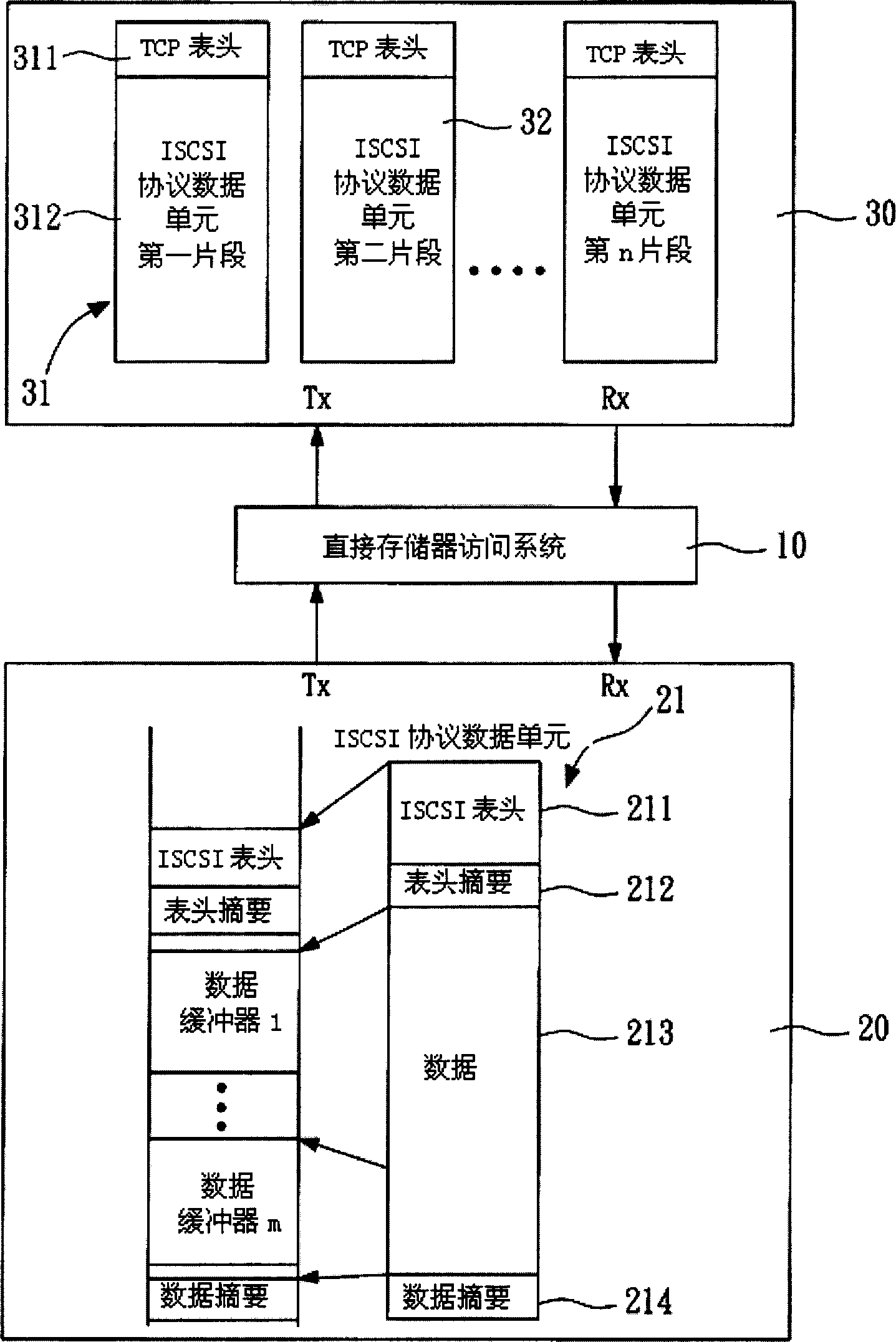 Direct internal memory access system for interface of internet small-sized computer system