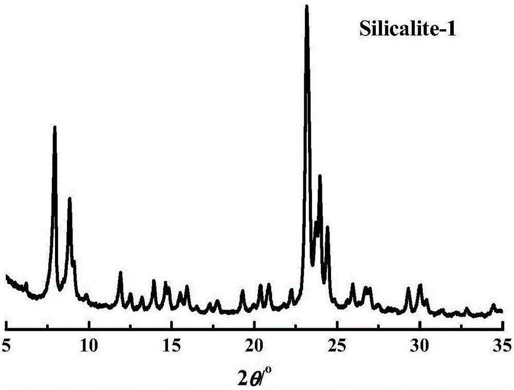 All-silicon molecular sieve and synthetic method thereof
