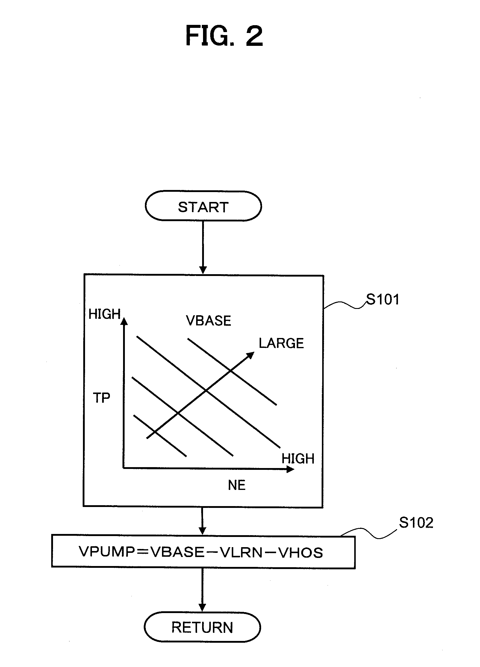 Fuel supply control apparatus for internal combustion engine and fuel supply control method thereof