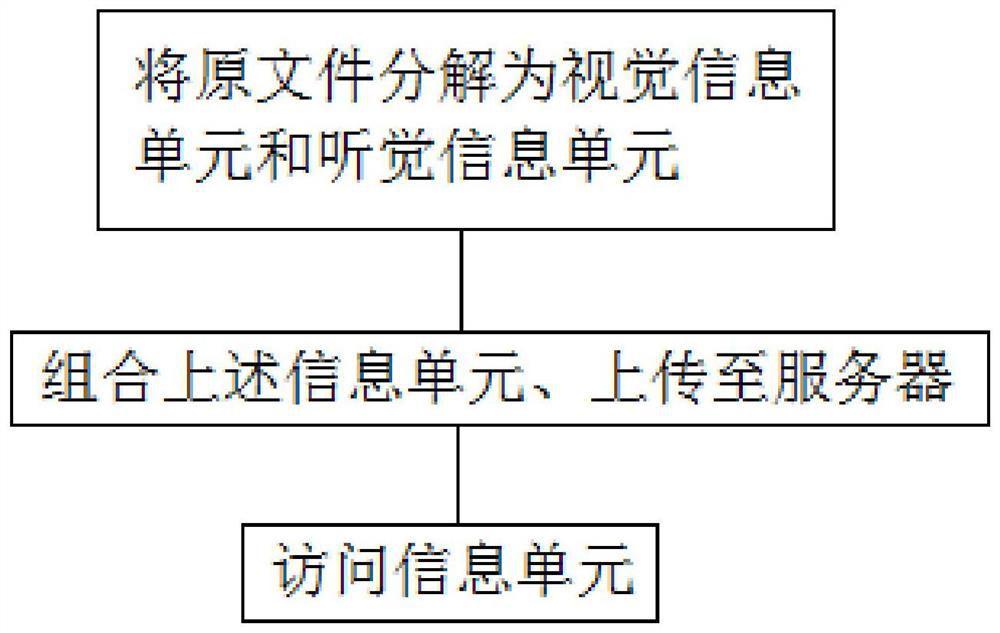 Independent unit combined multimedia information dissemination method and system