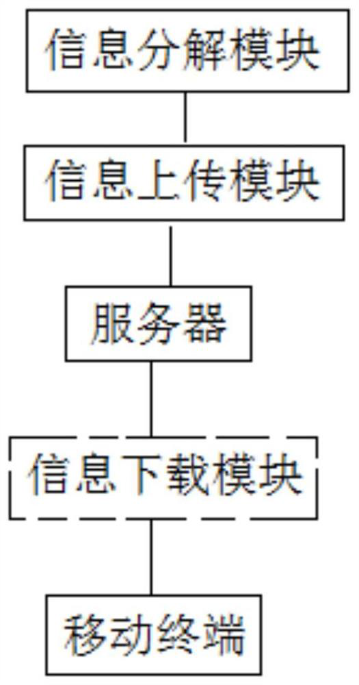 Independent unit combined multimedia information dissemination method and system