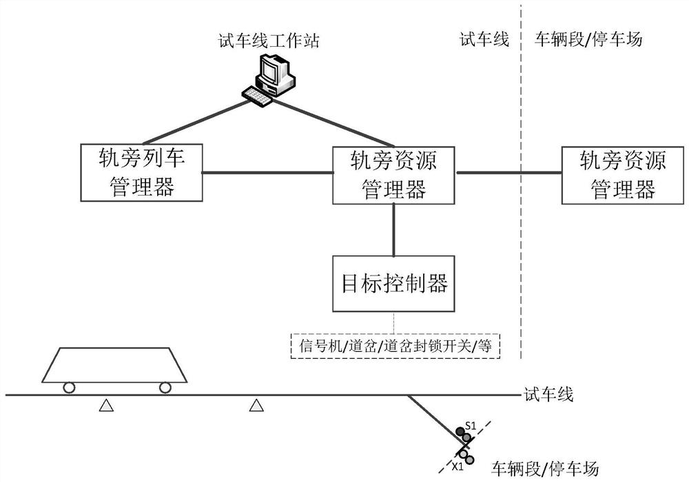 A test method based on the train control system of vehicle-to-vehicle communication