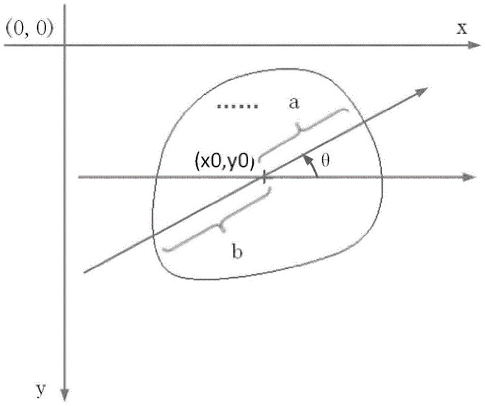 Method for judging convex figure shape similarity in digital image