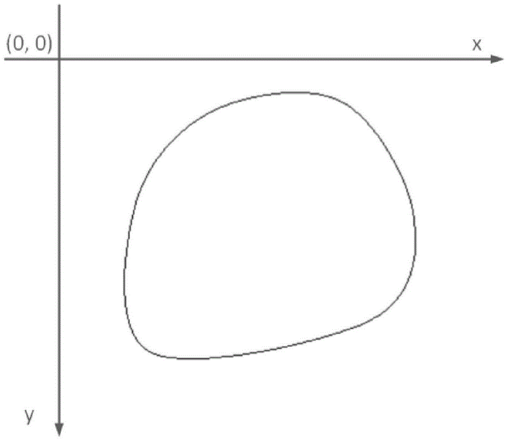 Method for judging convex figure shape similarity in digital image