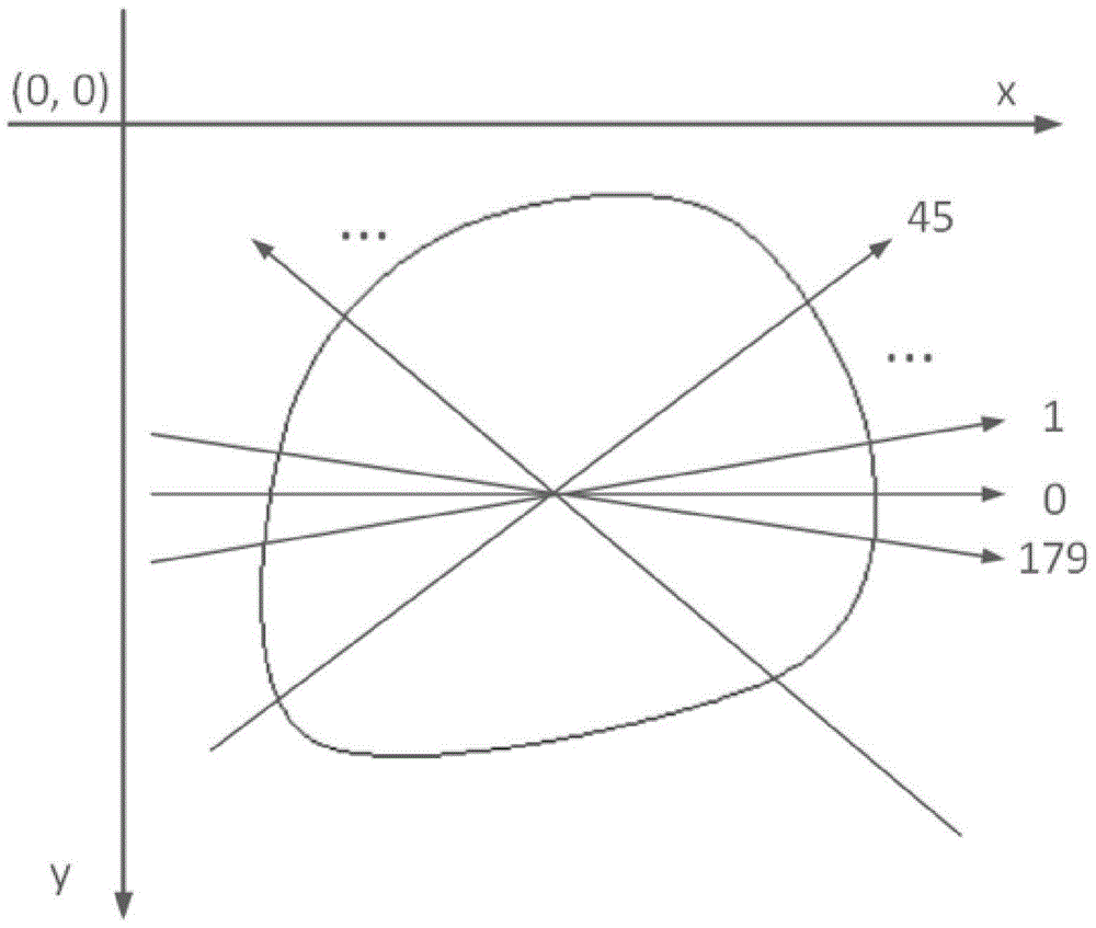 Method for judging convex figure shape similarity in digital image