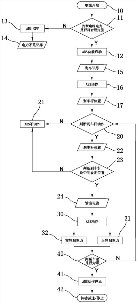 Method for preventing braking of bicycle from being locked