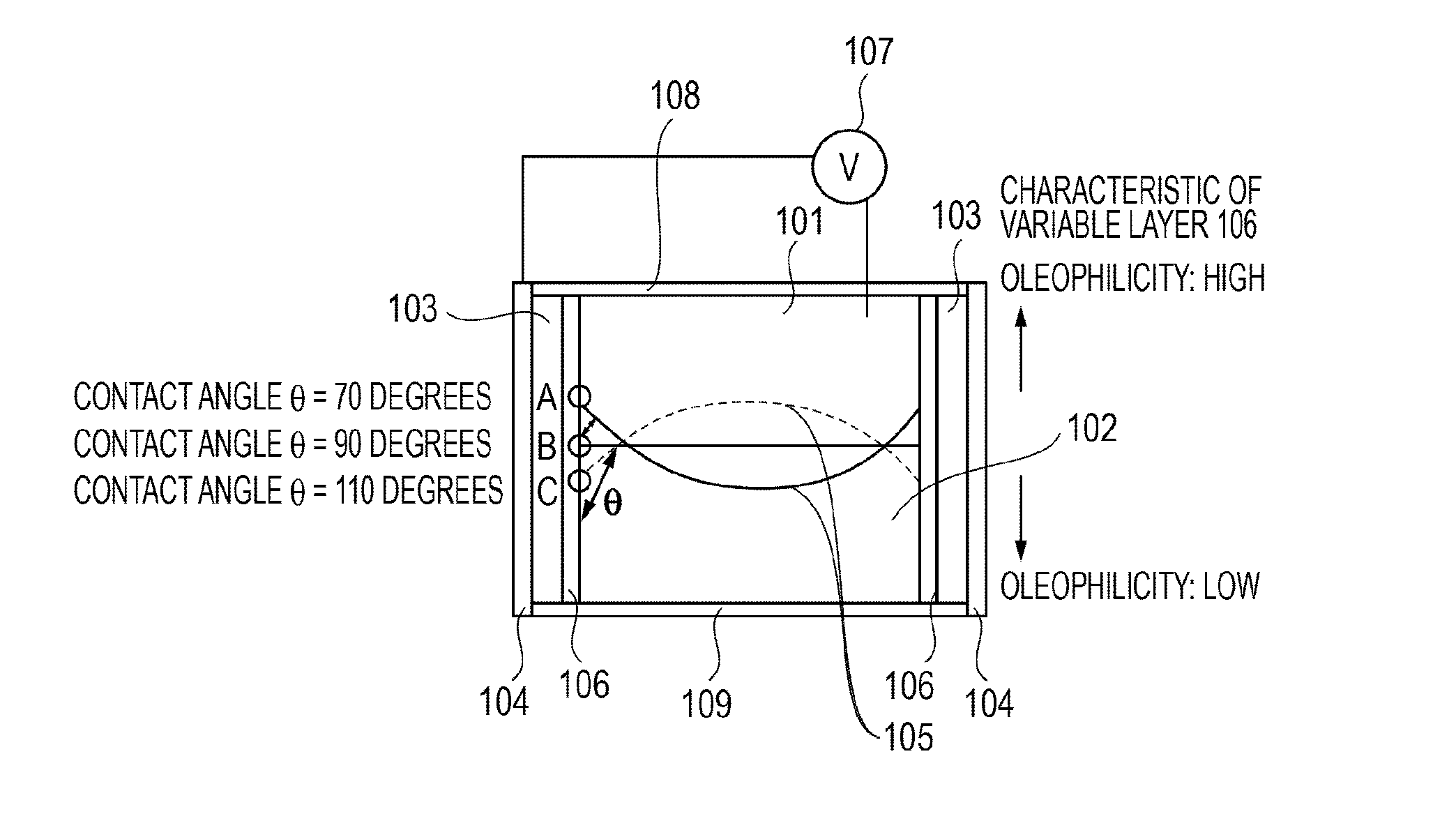 Liquid lens and apparatus incorporating the same