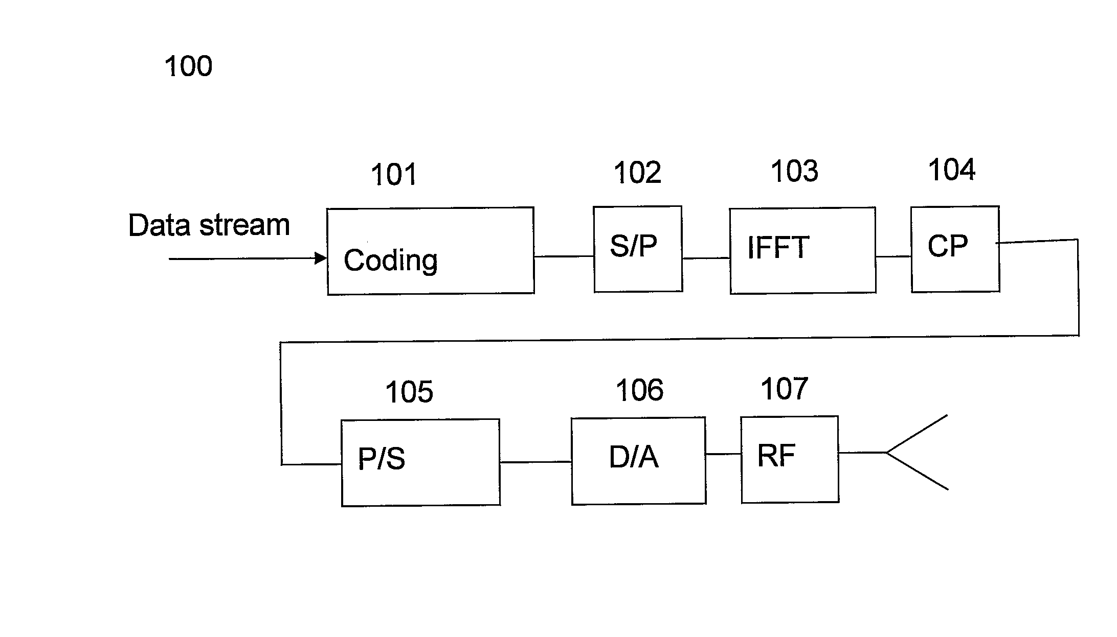 Transmitter Apparatus and Method for Transmitting Packet Data Units in a Communication System