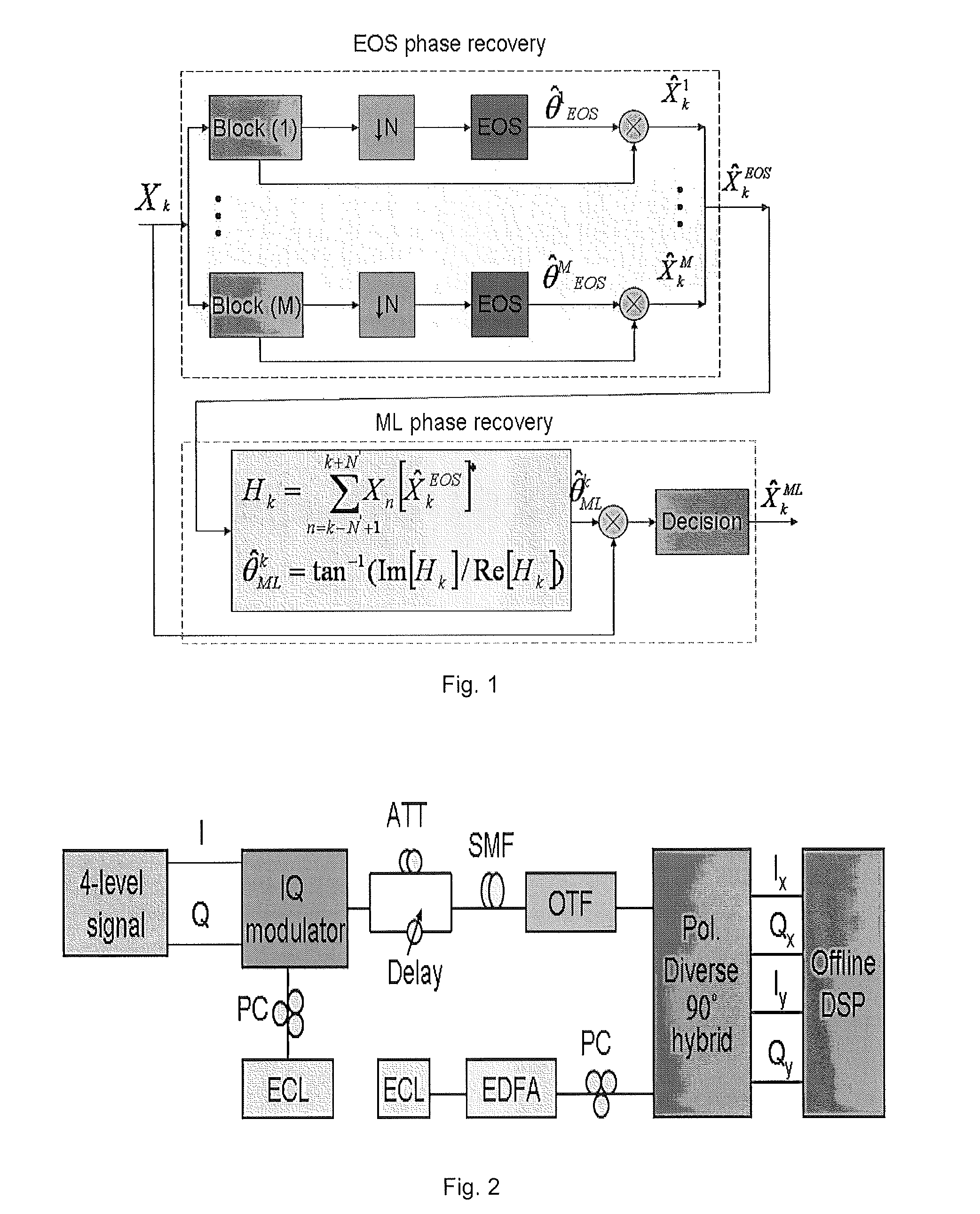 Method and apparatus of algorithm for coherent receivers with m-qam modulation format