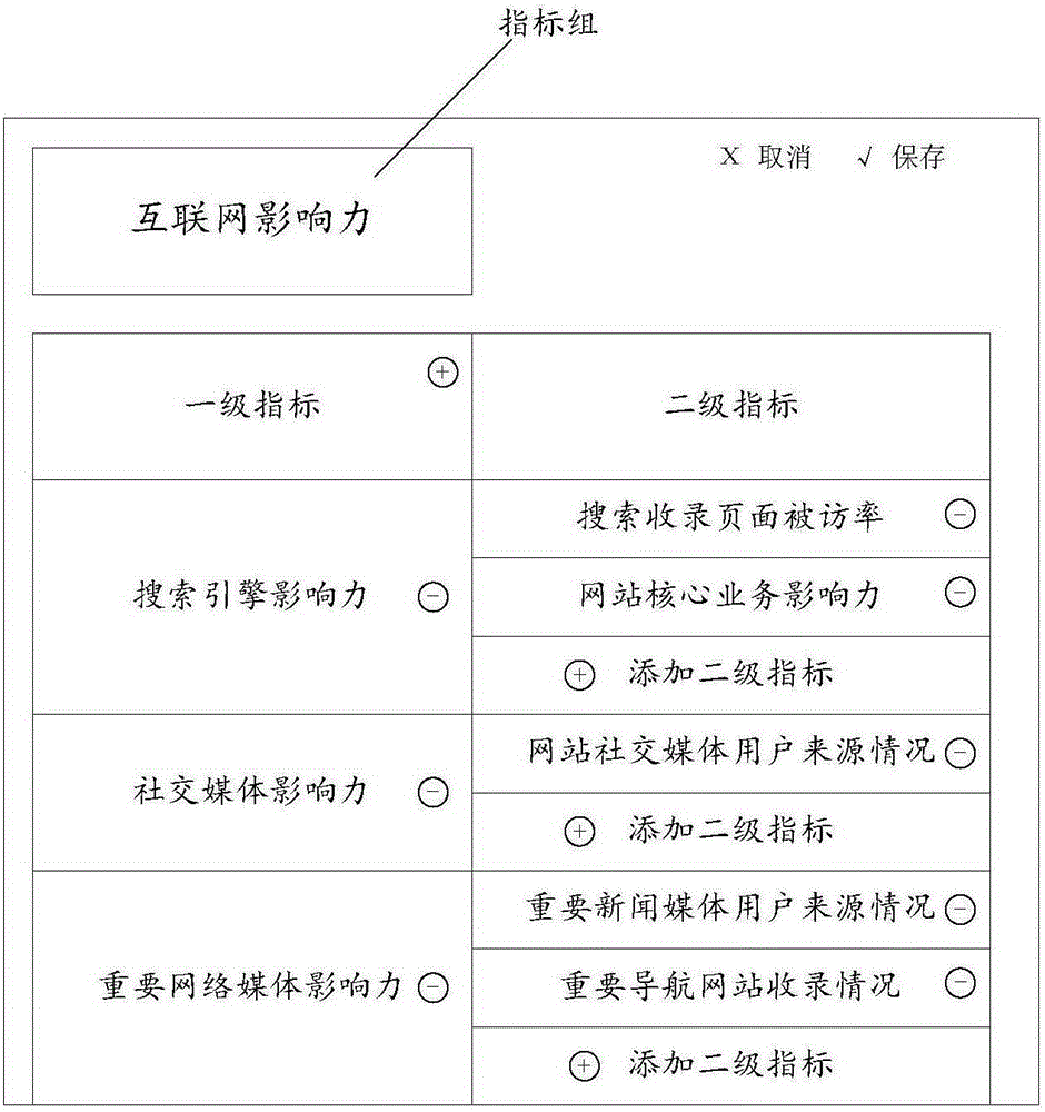 Classification method and apparatus for indexes in webpage