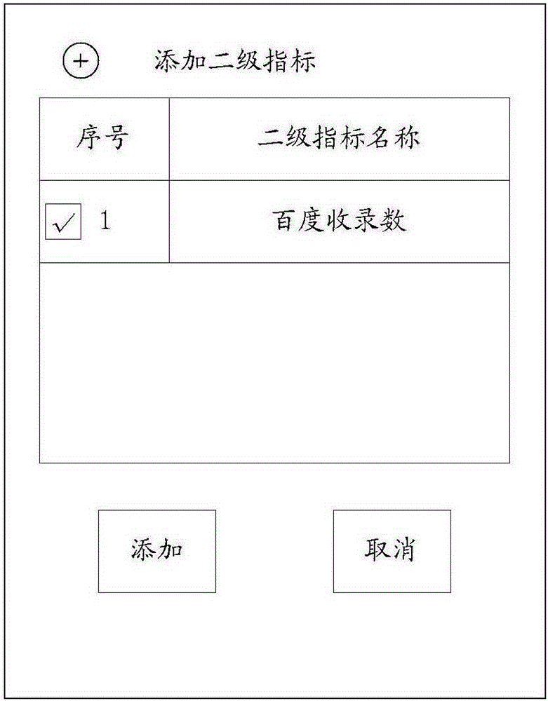 Classification method and apparatus for indexes in webpage