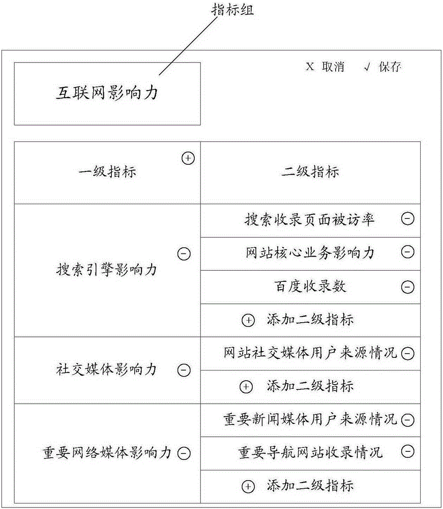 Classification method and apparatus for indexes in webpage