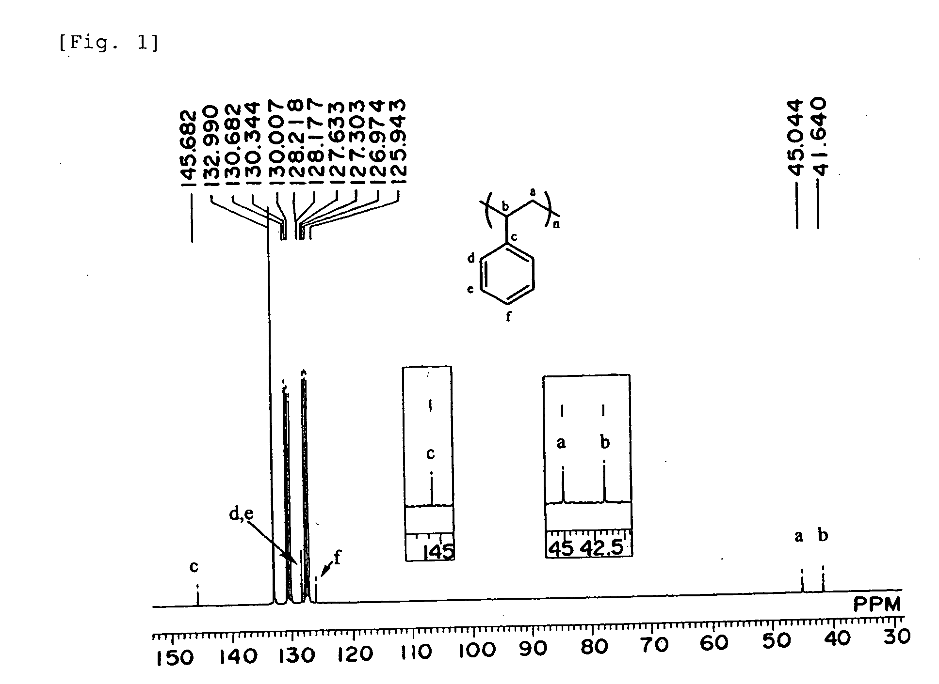 Polymerization Catalyst Compositions Containing Metallocene Complexes and Polymers Produced by Using the Same