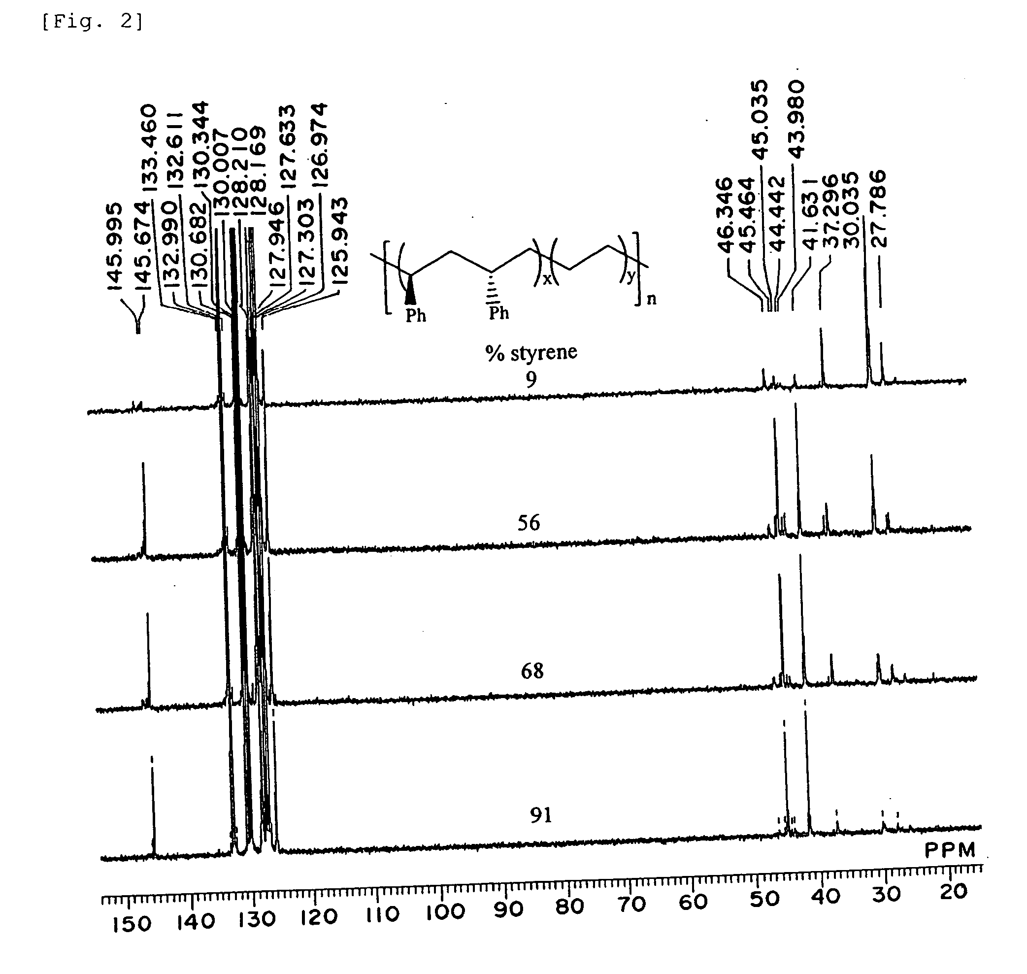 Polymerization Catalyst Compositions Containing Metallocene Complexes and Polymers Produced by Using the Same