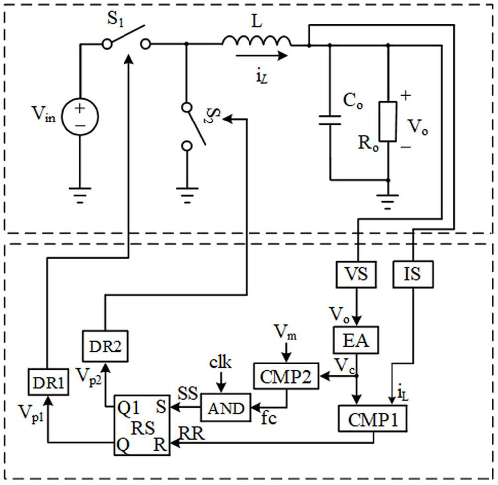 Voltage and current quasi-fixed-frequency control device and method