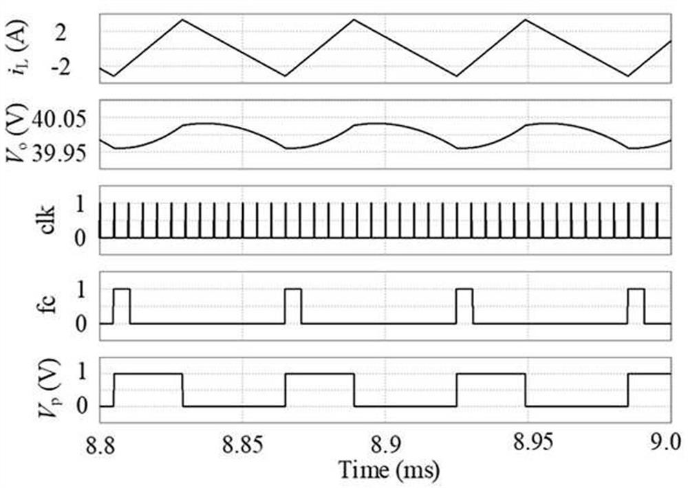 Voltage and current quasi-fixed-frequency control device and method