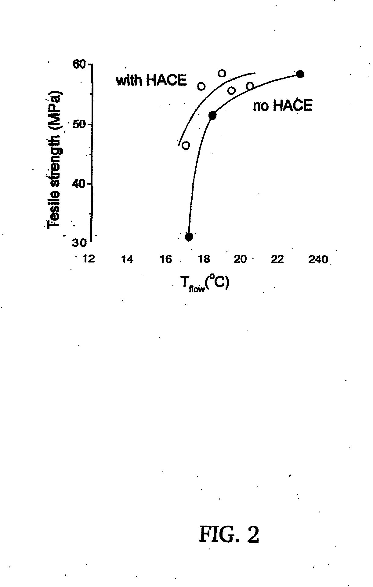 Melt processible polyureas and polyurea-urethanes, method for the production thereof and products made therefrom
