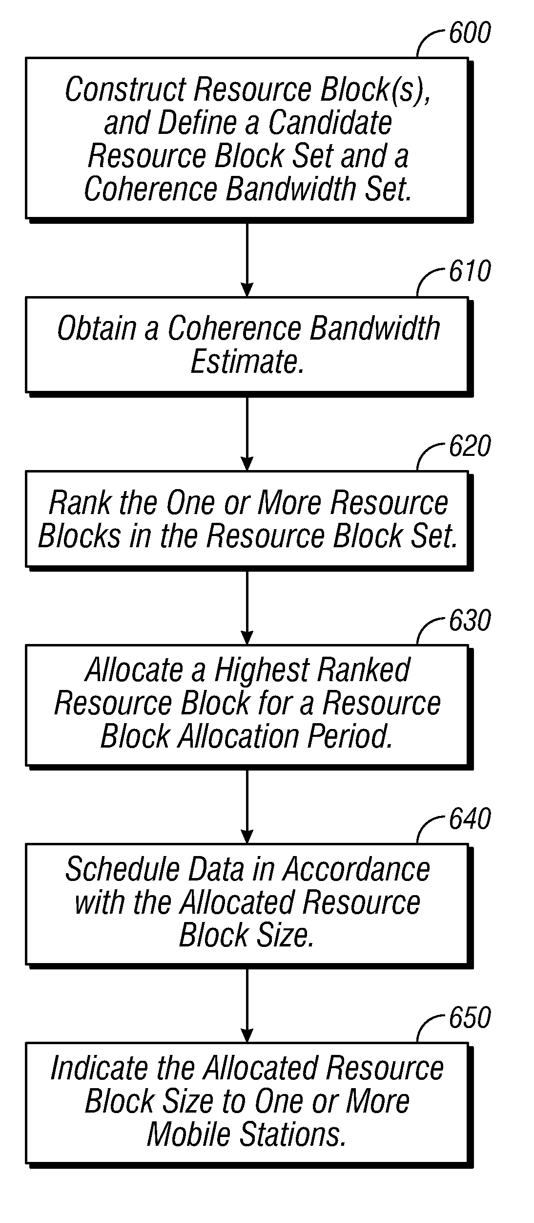 Method and system for variable-sized resource block allocation within OFDMA communication systems