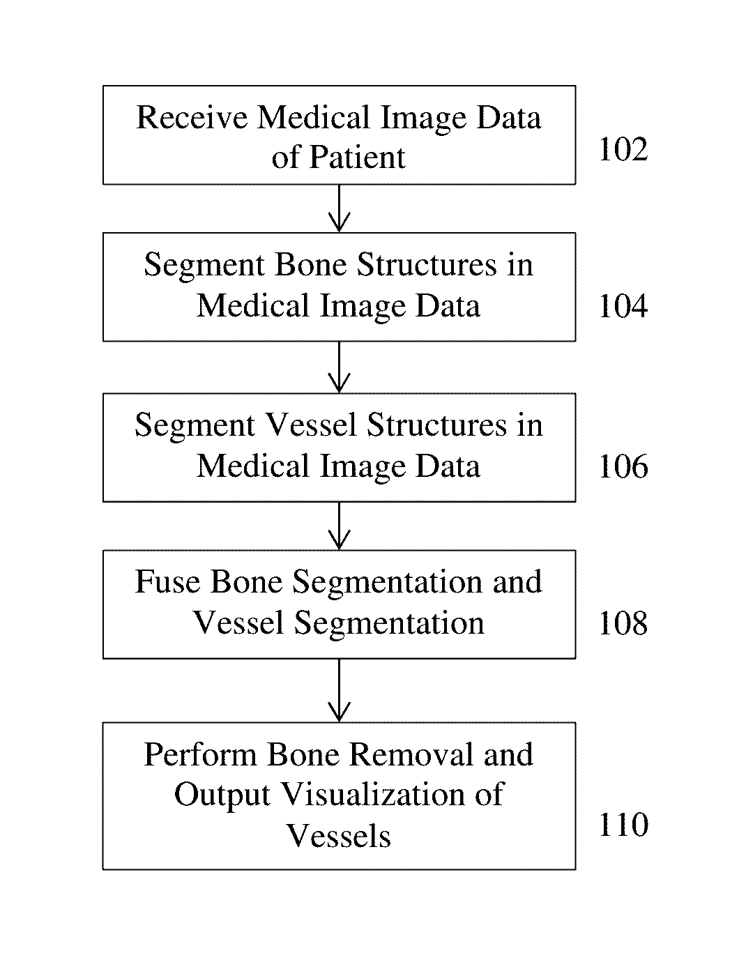 Method and System for Whole Body Bone Removal and Vascular Visualization in Medical Image Data