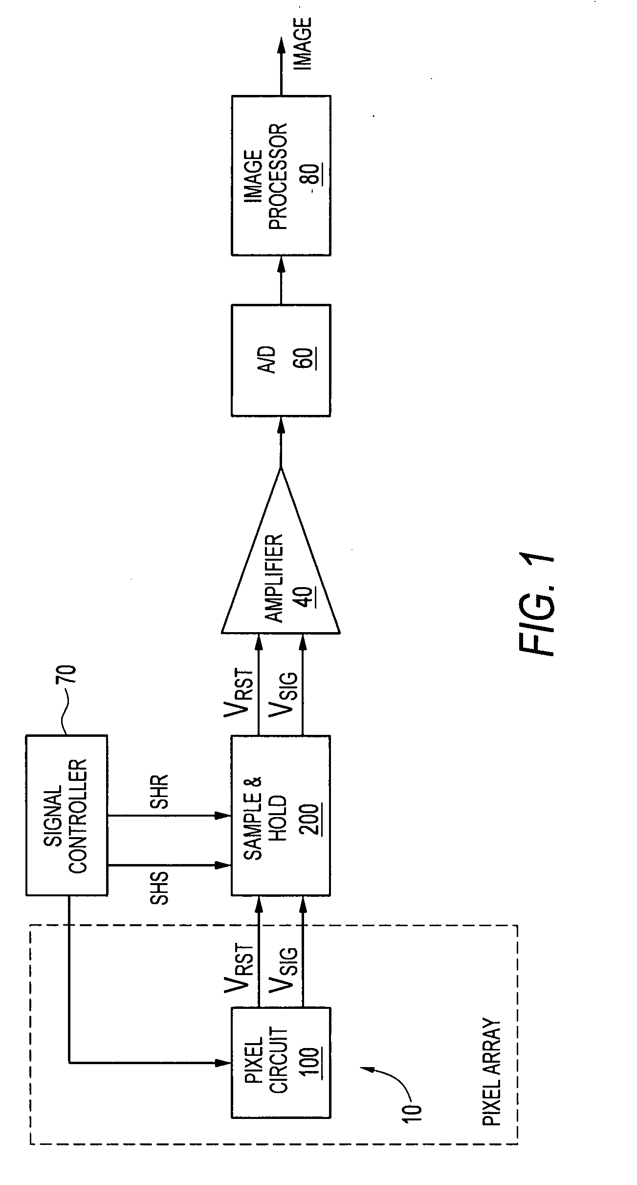 Wide dynamic range active pixel with knee response