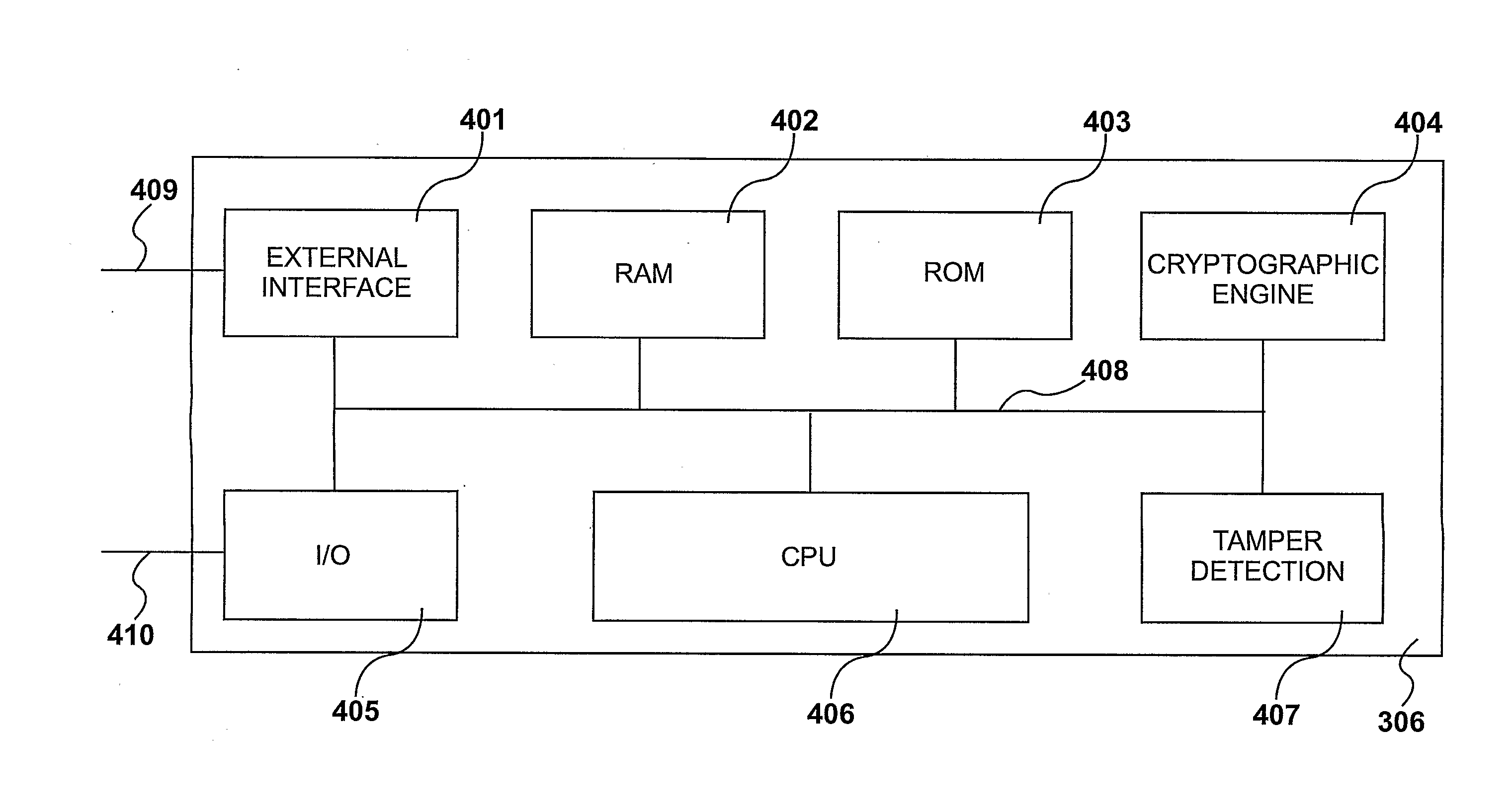 Facilitating secure communication between utility devices