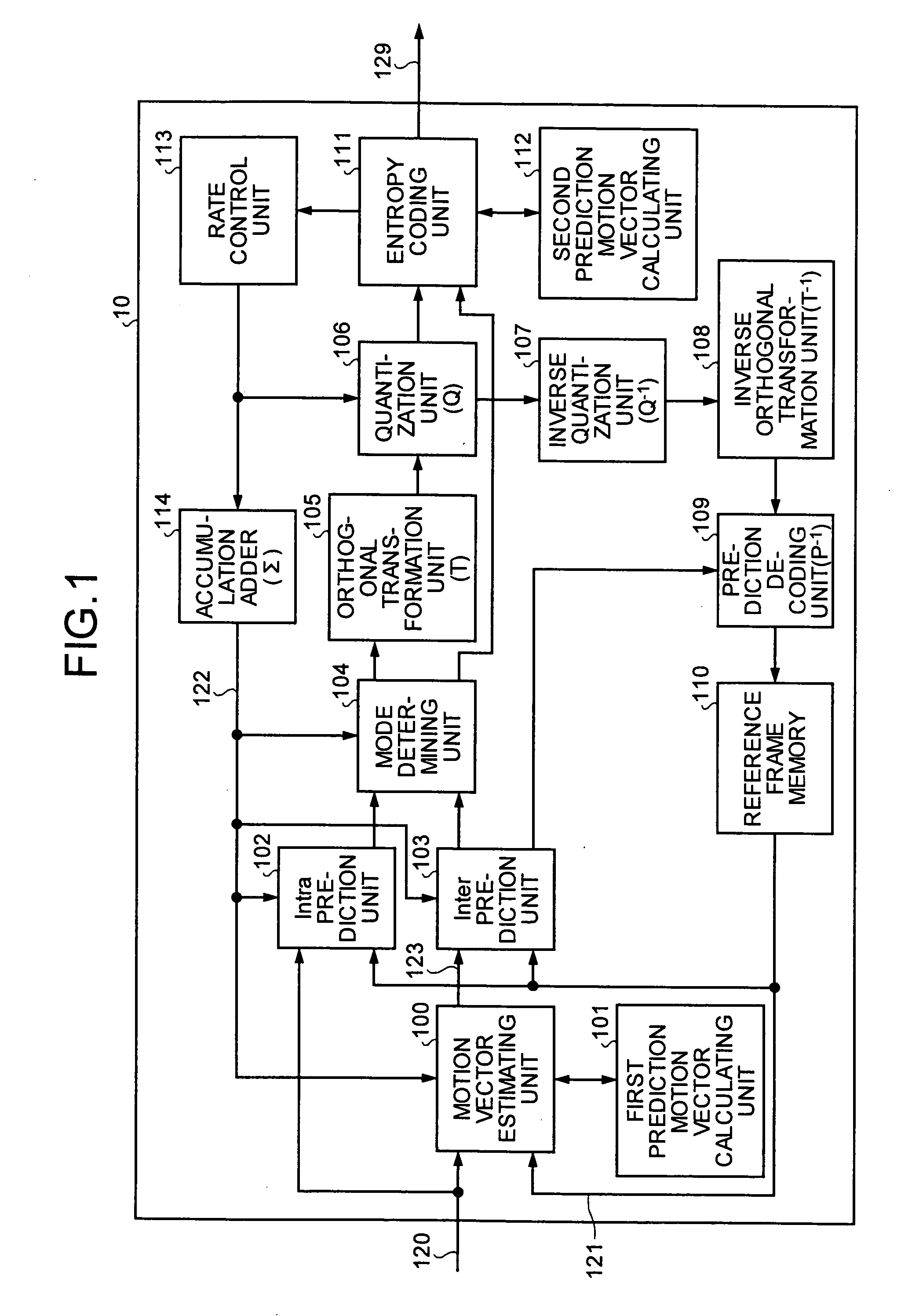 Apparatus and method for coding moving picture
