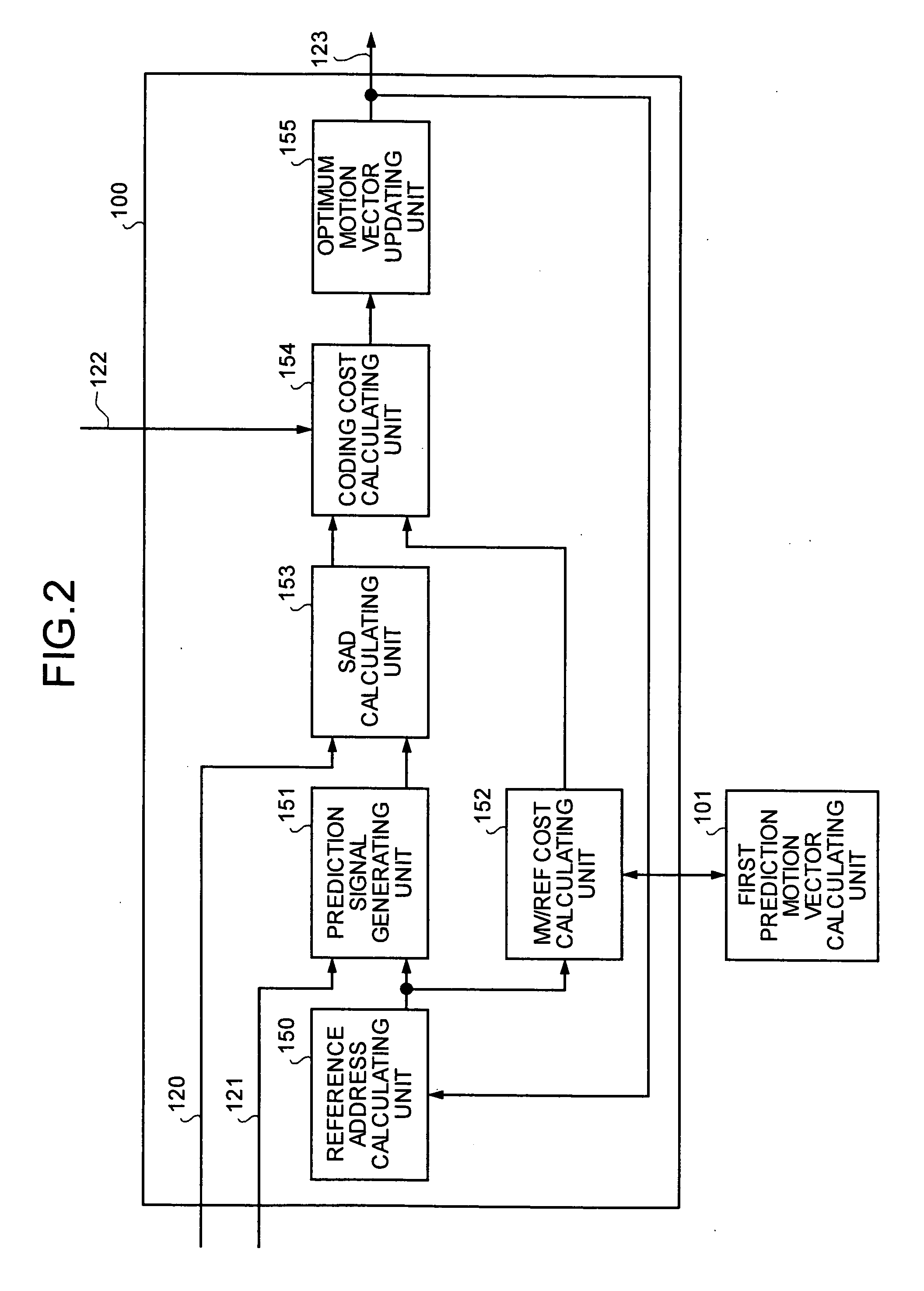 Apparatus and method for coding moving picture