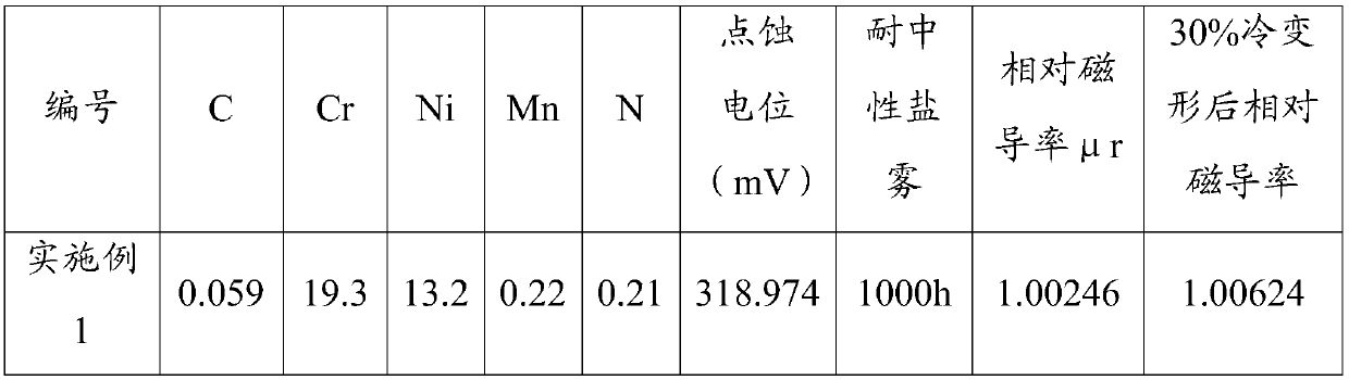 Cr-Ni-Mn-series non-magnetic stainless steel and preparation method thereof