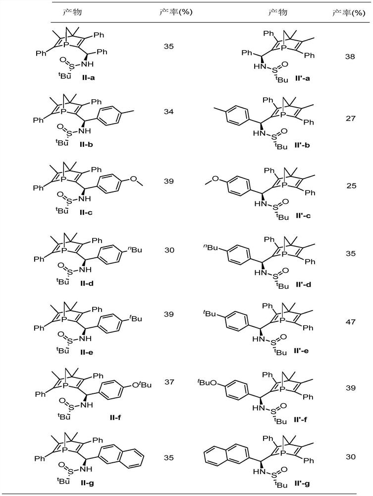 Chiral 1-phosphanorbornadiene derivative and its synthesis method