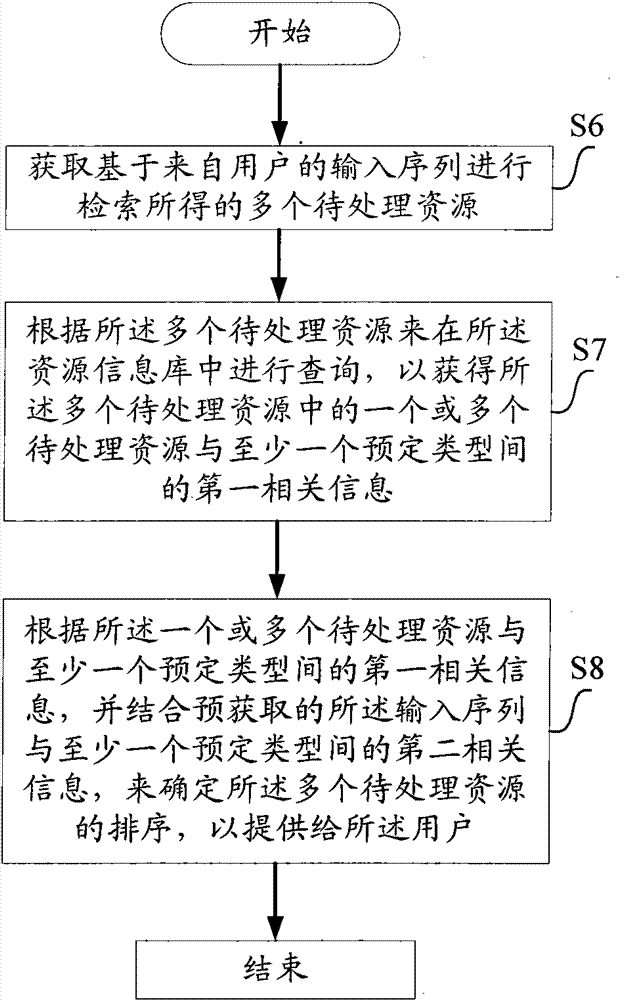 Method, device and equipment for determining resource type based on extended text information