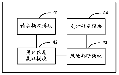 A payment processing apparatus for post-payment by judging credit permission and a processing method thereof