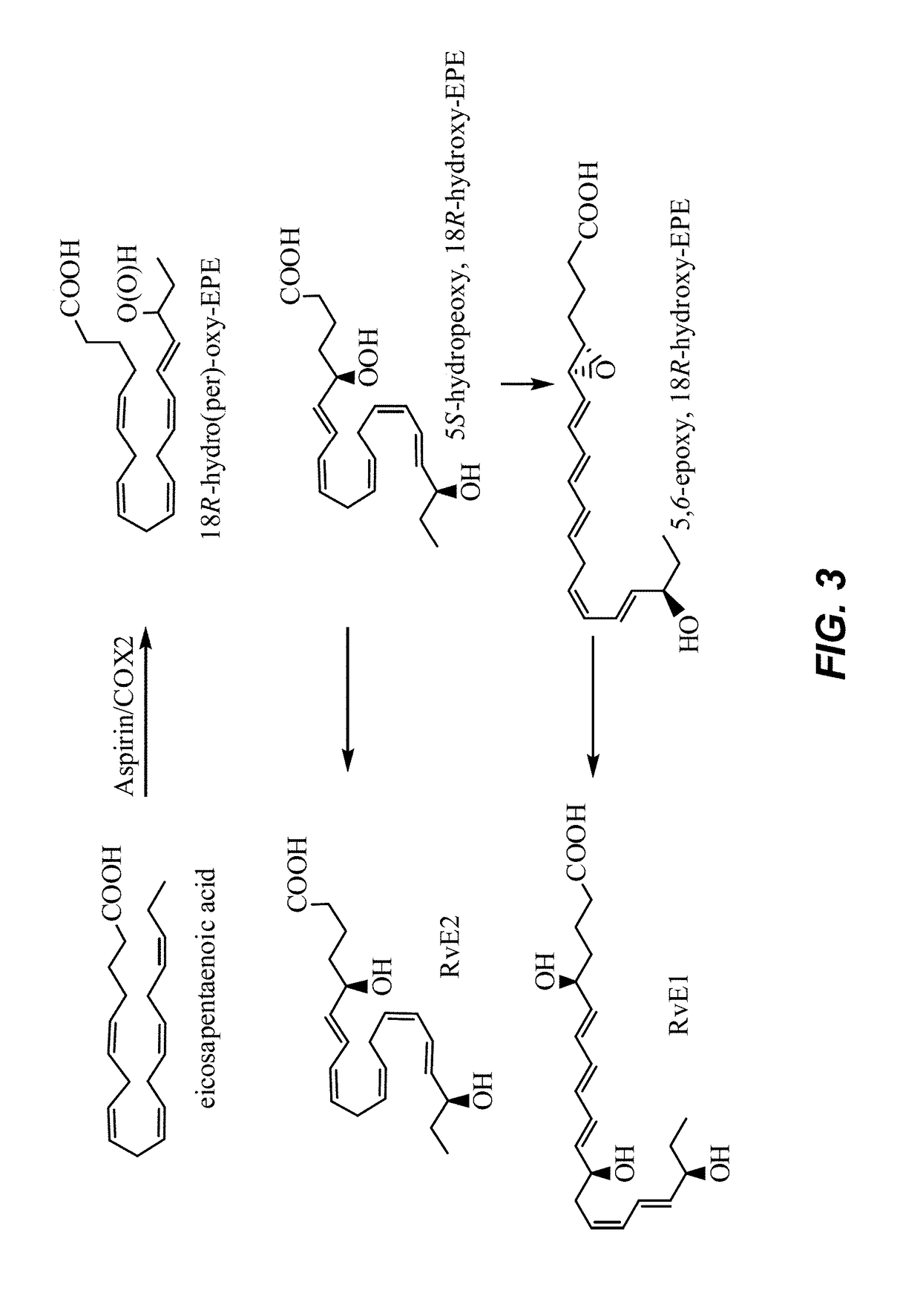 Composition of bioactive lipids and methods of use thereof