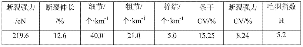 A kind of production method of cashmere/yak cashmere core-spun yarn