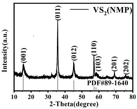 Method for preparing VS2 sodium-ion battery negative electrode material by one-step solvothermal method