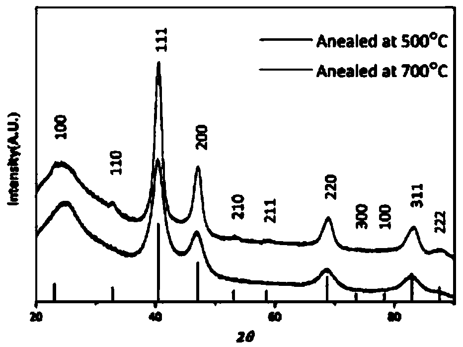 Preparation method of precious metal alloy/carbon material supported catalyst