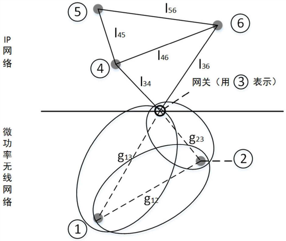 Data transmission method for heterogeneous communication network of smart substation