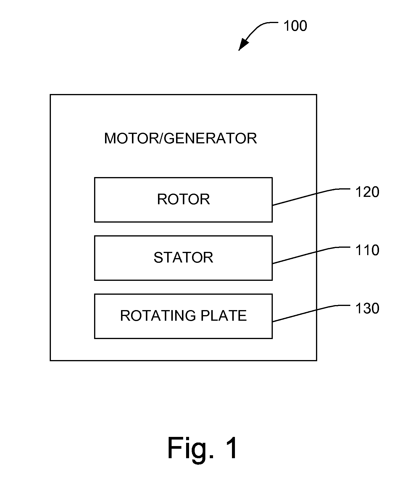 Rotating back iron for synchronous motors/generators