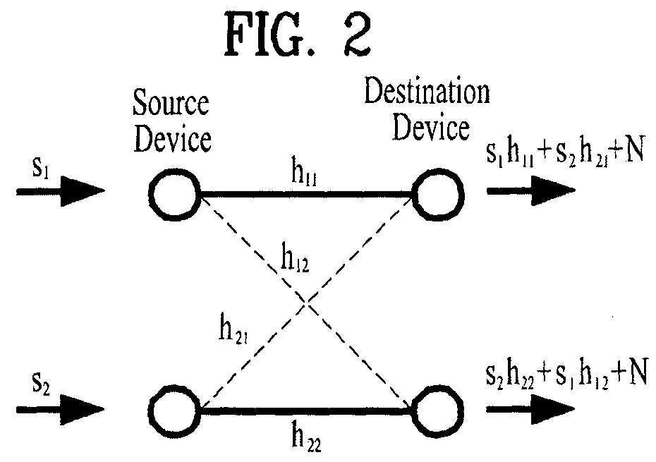 Method and device for transmitting and receiving multi-input multi-output (MIMO) signal in wireless communication system in which plural communication systems are present