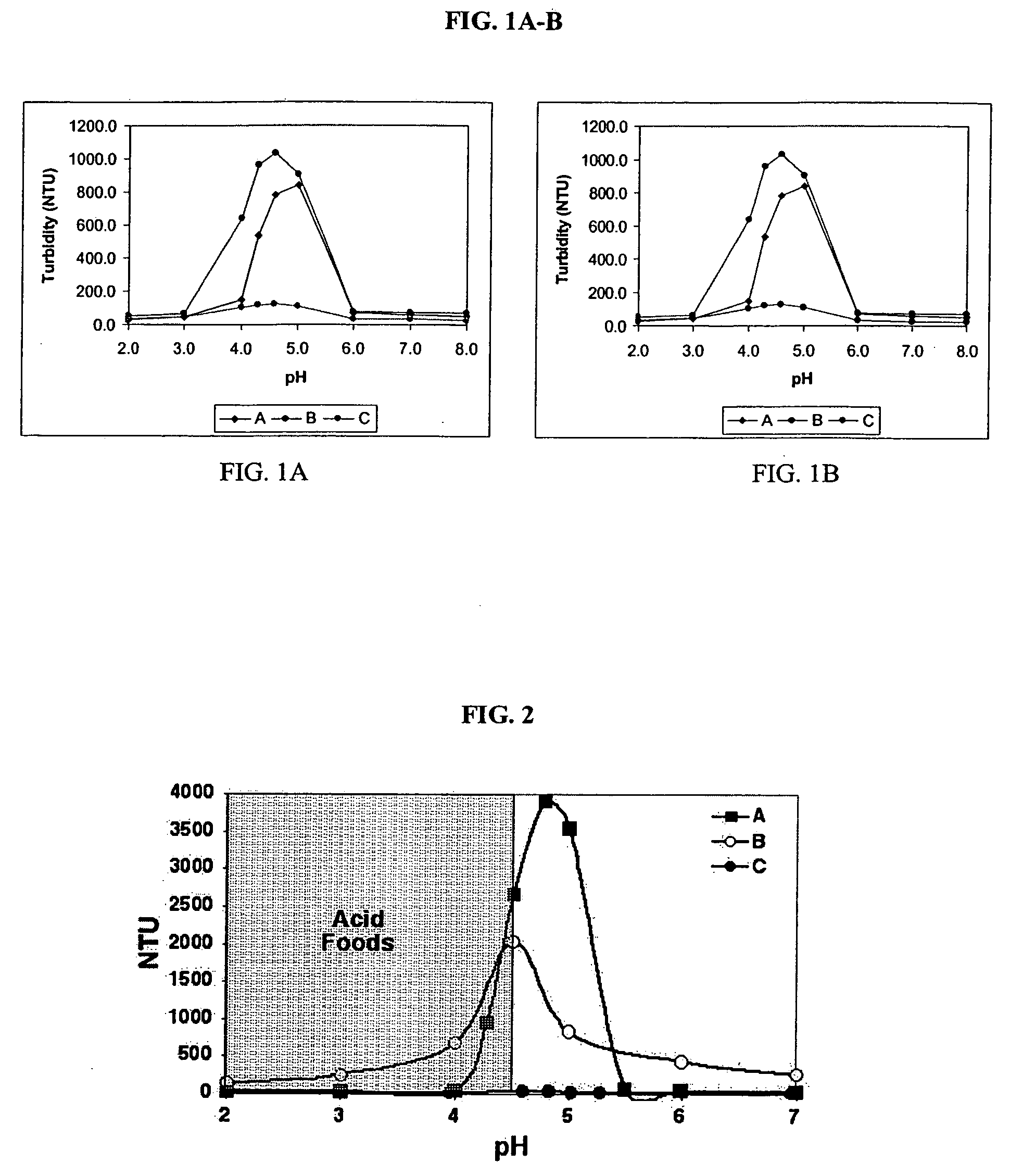 Methods and compositions involving whey protein isolates