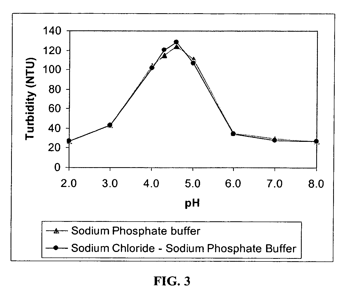 Methods and compositions involving whey protein isolates