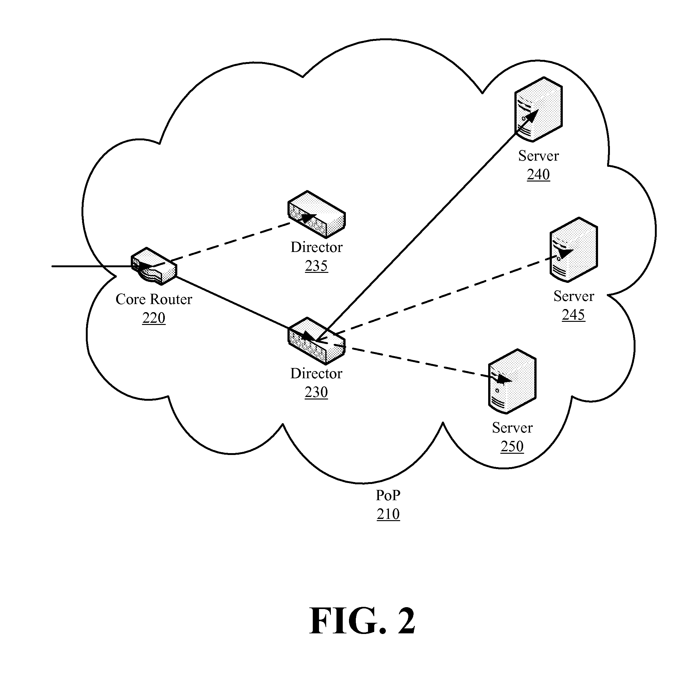 Control message routing within anycast reliant platforms
