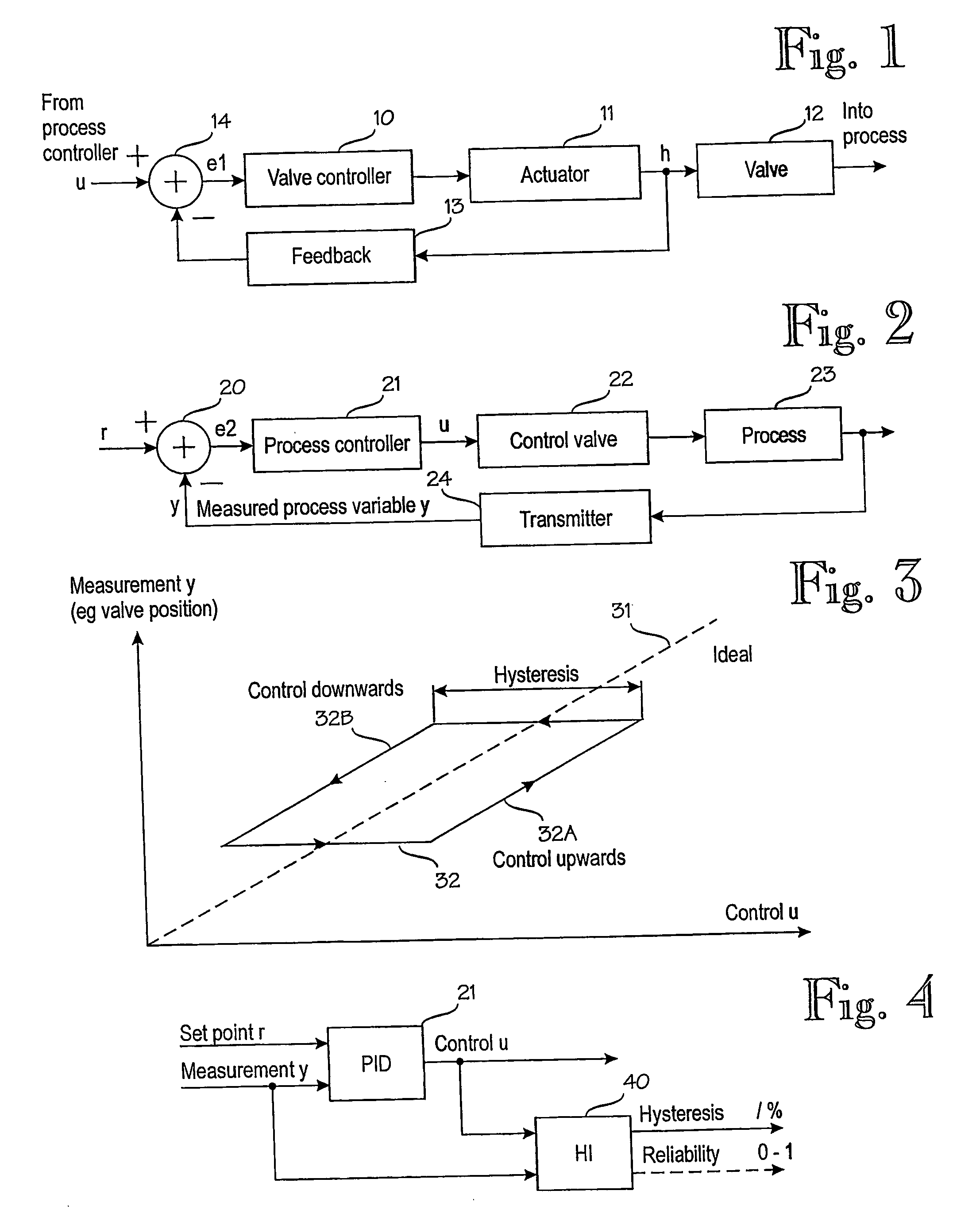 Method and apparatus for determining hysteresis